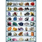 Minerals