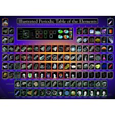 Illustrated Periodic Table of the Elements (Eurographics 628136602587) photo