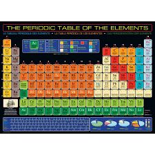 The Periodic Table of the Elements (Eurographics 628136610018) photo