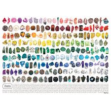 Marvelous Minerals