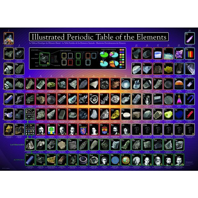 Illustrated Periodic Table of the Elements
