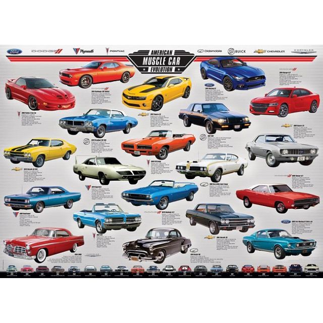 American Muscle Car Evolution