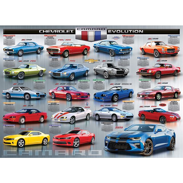 Chevrolet: The Camaro Evolution